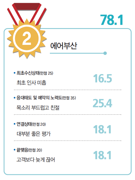 에디터 사진